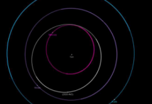 虛擬望遠鏡項目確認了2020 AV2小行星