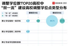 近日各大高?；騿挝还渤蜂N193個(gè)學(xué)位點(diǎn) 新增231個(gè)學(xué)位點(diǎn)