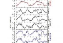 天文學家觀察到了SGR 1935 + 2154磁星的X射線活化