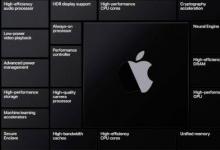 適用于ARM Mac的Apple Silicon GPU可能會(huì)出現(xiàn)一些問題