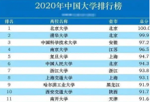 中國(guó)大學(xué)最新排名有不少大學(xué)的排名讓人惋惜 也有許多高校重拾往日風(fēng)采