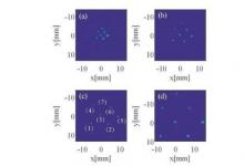 科學(xué)家找到測量重要光束特性的新方法
