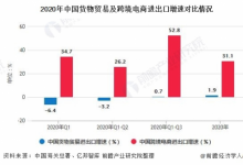 圓滿落幕2021船長BI數(shù)據(jù)運營大會，數(shù)千賣家，百位大咖共話跨境未來