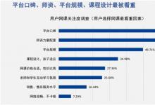 在線教育燒錢(qián)大戰(zhàn)之外，平安好學(xué)為什么稀缺且珍貴？