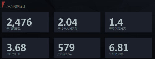 守望先鋒戰(zhàn)績(jī)查詢工具 守望先鋒國(guó)服戰(zhàn)績(jī)?cè)诰€查詢