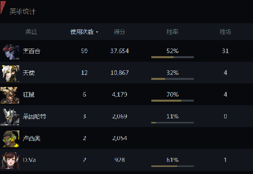 守望先鋒戰(zhàn)績(jī)查詢工具 守望先鋒國(guó)服戰(zhàn)績(jī)?cè)诰€查詢