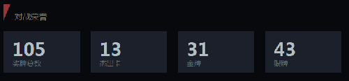 守望先鋒戰(zhàn)績(jī)查詢工具 守望先鋒國(guó)服戰(zhàn)績(jī)?cè)诰€查詢