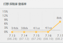 前沿手游：lolS7總決賽SKTFaker秘密武器準備就緒？Faker練中單EZ