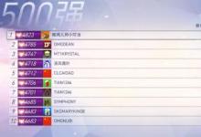前沿手游：守望先鋒第五賽季已結(jié)束 小叮當(dāng)再次登頂國服第一！