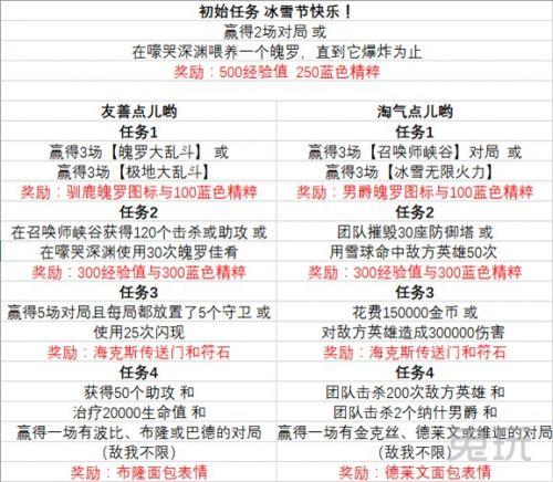 lol2017冰雪節(jié)任務(wù)攻略 lol2017冰雪節(jié)無限火力什么時(shí)候出