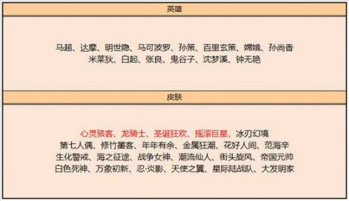 王者榮耀3月2日更新了什么？