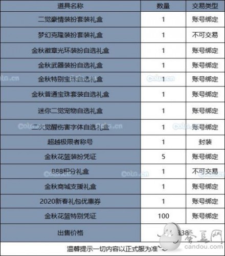 《DNF》2019國(guó)慶套全部?jī)?nèi)容！國(guó)慶禮包裝扮光環(huán) 花籃獎(jiǎng)勵(lì) 天空套和稀有套