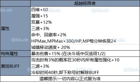《DNF》2019國(guó)慶套全部?jī)?nèi)容！國(guó)慶禮包裝扮光環(huán) 花籃獎(jiǎng)勵(lì) 天空套和稀有套