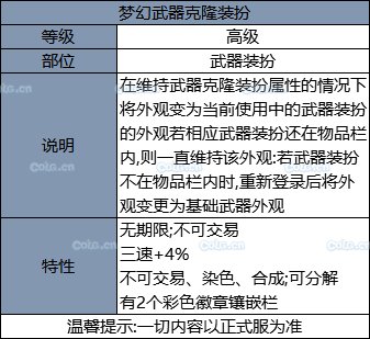 《DNF》2019國(guó)慶套全部?jī)?nèi)容！國(guó)慶禮包裝扮光環(huán) 花籃獎(jiǎng)勵(lì) 天空套和稀有套