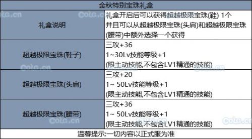 《DNF》2019國(guó)慶套全部?jī)?nèi)容！國(guó)慶禮包裝扮光環(huán) 花籃獎(jiǎng)勵(lì) 天空套和稀有套