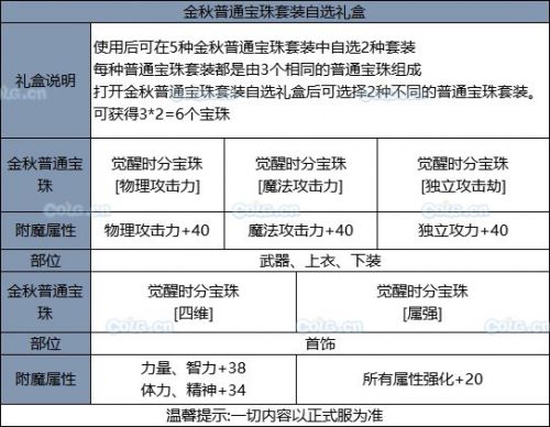 《DNF》2019國(guó)慶套全部?jī)?nèi)容！國(guó)慶禮包裝扮光環(huán) 花籃獎(jiǎng)勵(lì) 天空套和稀有套