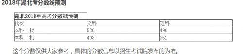 2018高考全國文理科一本二本分數線是多少/分數線預測 2018高考湖北文理科一本二本分數線一覽