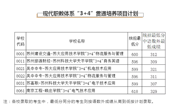 2020蘇州中考分數(shù)線