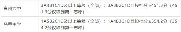 2019年泉州中考錄取分數(shù)線
