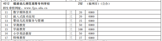 福建幼兒師范高等專科學(xué)校2021高職分類招生計(jì)劃