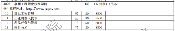 泉州工程職業(yè)技術(shù)學(xué)院2021高職分類(lèi)招生計(jì)劃