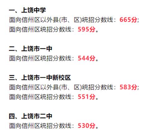 2019上饒中考分數(shù)線