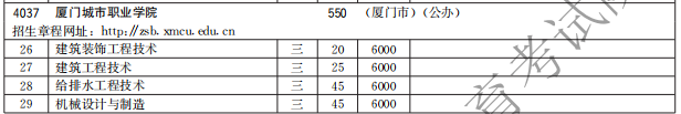 廈門(mén)城市職業(yè)學(xué)院2021高職分類(lèi)招生計(jì)劃