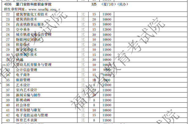 廈門(mén)安防科技職業(yè)學(xué)院2021高職分類(lèi)招生計(jì)劃
