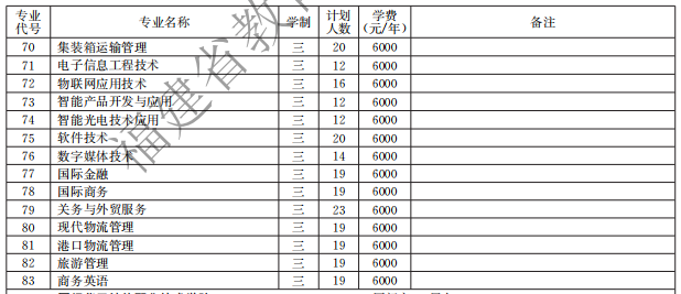 廈門(mén)海洋職業(yè)技術(shù)學(xué)院2021高職分類招生計(jì)劃
