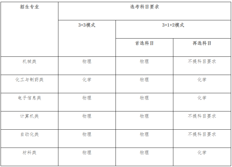 2021南京理工大學(xué)高校專項(xiàng)計劃招生條件及計劃