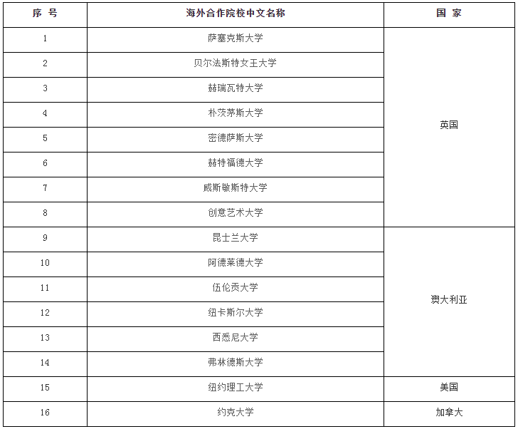 2021蘇州大學2+2國際本科招生簡章及招生專業(yè)