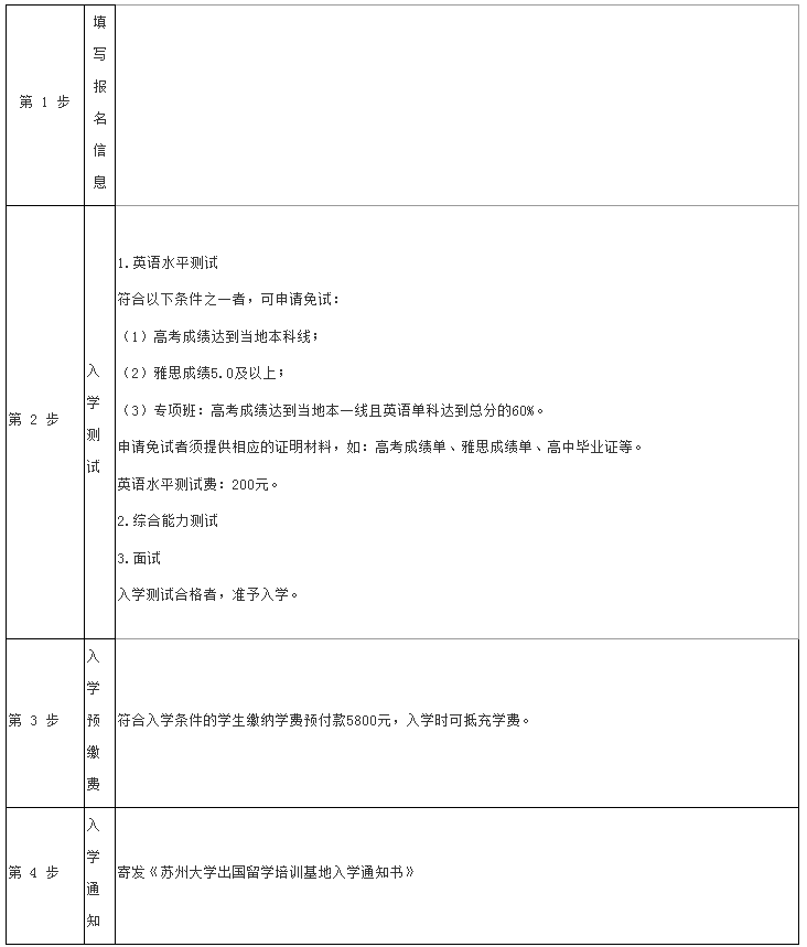2021蘇州大學2+2國際本科招生簡章及招生專業(yè)