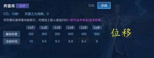 王者榮耀新英雄怎么玩？司空震玩法思路教學！