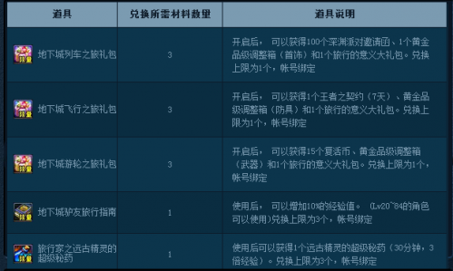dnf地下城自由行之旅活動(dòng)網(wǎng)址 每日可領(lǐng)深淵派對邀請函