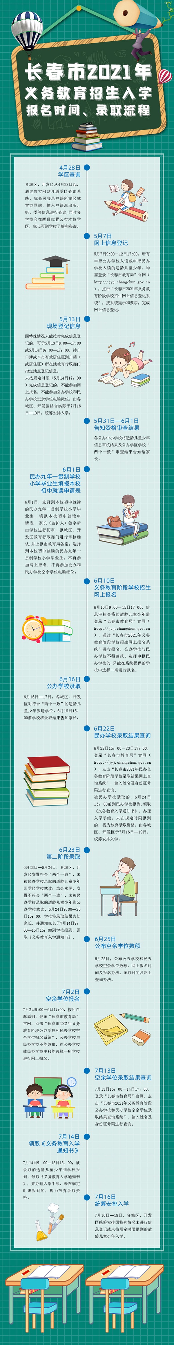 2021長春義務教育階段招生網上報名流程圖