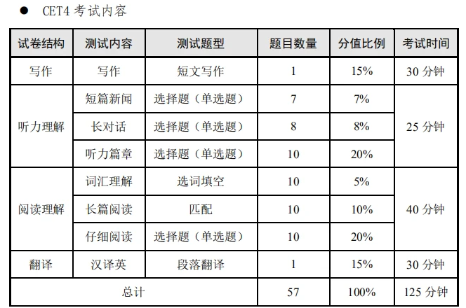 江蘇2021上半年英語(yǔ)四六級(jí)筆試時(shí)間