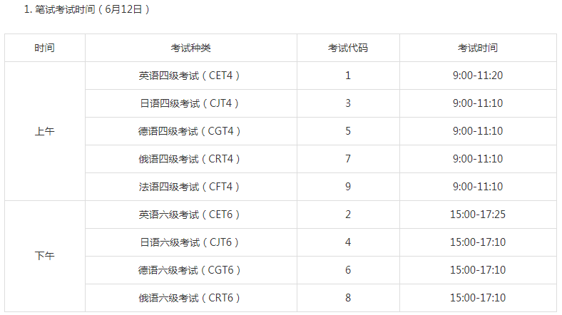 江蘇2021上半年英語(yǔ)四六級(jí)筆試時(shí)間