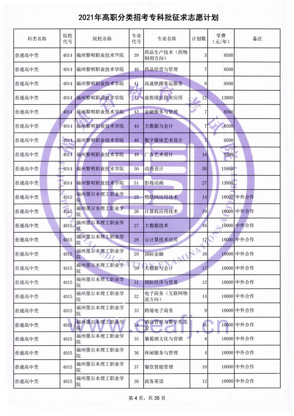 2021年高職分類招考?？婆髑笾驹赣?jì)劃