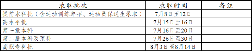 藝術(shù)、體育類專業(yè)錄取安排.png