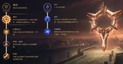 lolS8薇恩vn符文天賦怎么點(diǎn)？薇恩s8天賦符文推薦