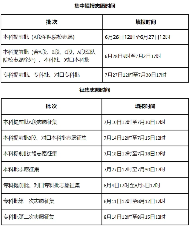 填報(bào)志愿時間