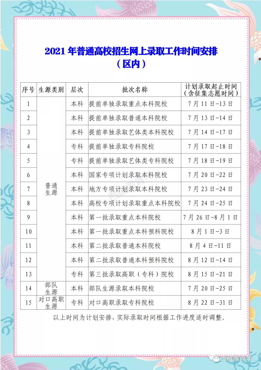 2021西藏高考專科提前批錄取時(shí)間
