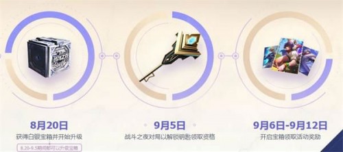 lol9周年戰(zhàn)斗之夜寶箱領取地址 英雄聯(lián)盟9周年戰(zhàn)斗之夜皮膚領取入口