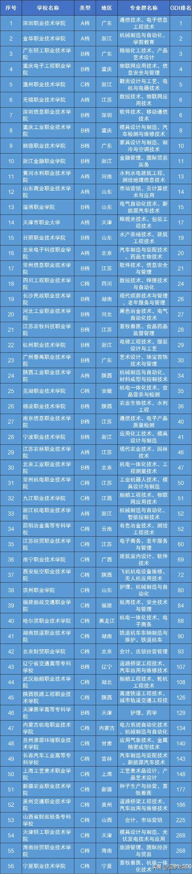 專(zhuān)科中的985.jpg