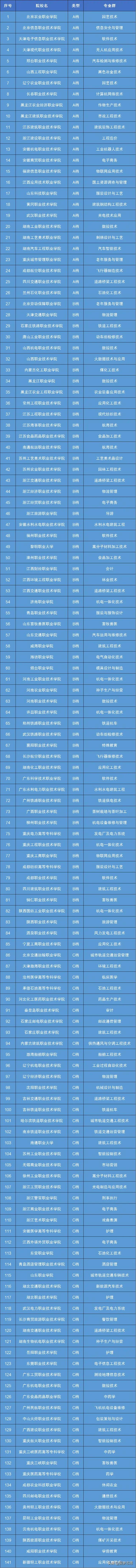 專(zhuān)科中的211學(xué)校.jpg