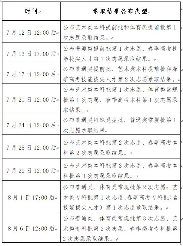 錄取結果查詢時間.jpg