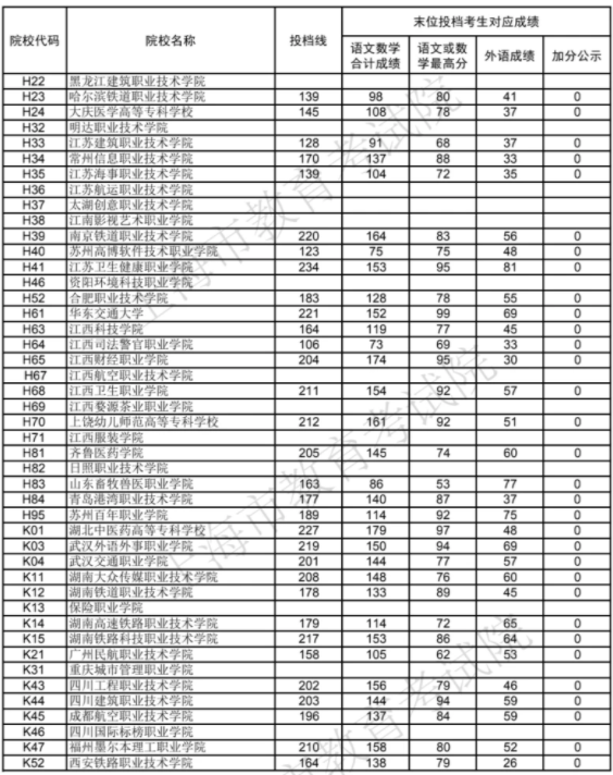 ?？圃盒ｄ浫》?jǐn)?shù)線是多少