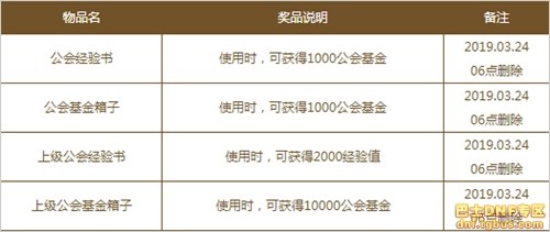 dnf三國(guó)副本怎么進(jìn)_dnf三國(guó)地下城打法獎(jiǎng)勵(lì)攻略詳解