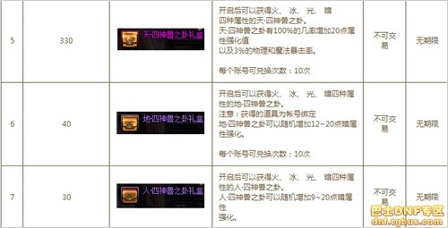 dnf三國(guó)副本怎么進(jìn)_dnf三國(guó)地下城打法獎(jiǎng)勵(lì)攻略詳解