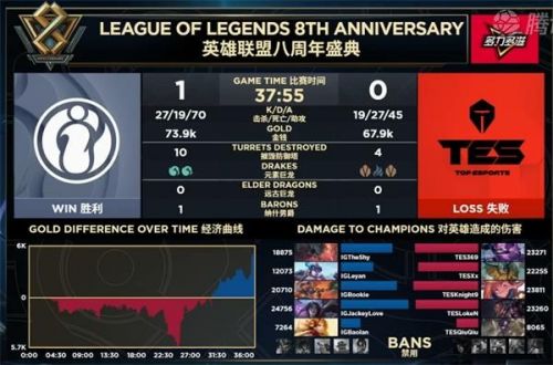 iG晉級S9視頻！LPL三王出征寸草不生 2019全球總決賽成神仙打架
